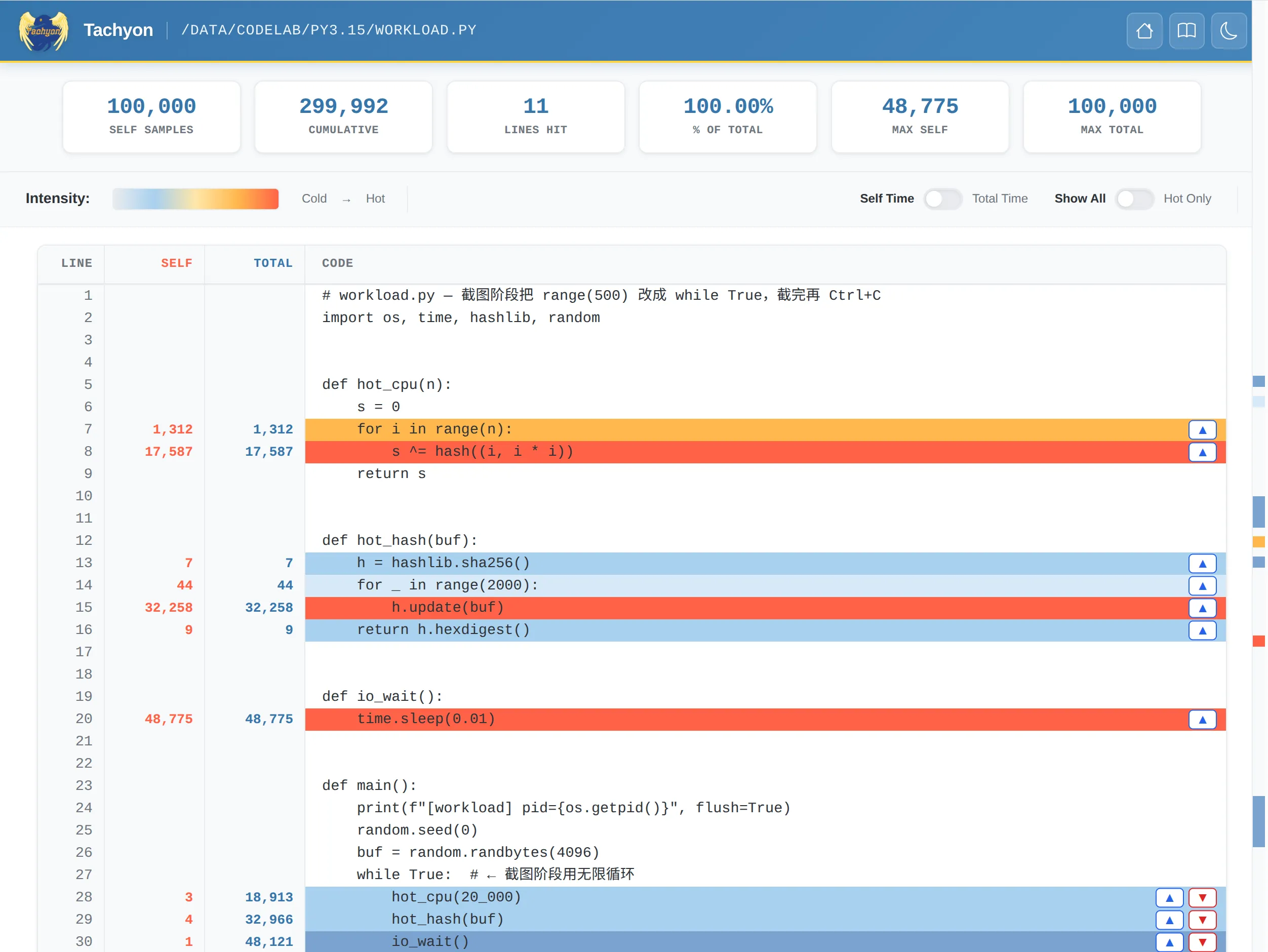 heat/workload.py.html 源码逐行热度