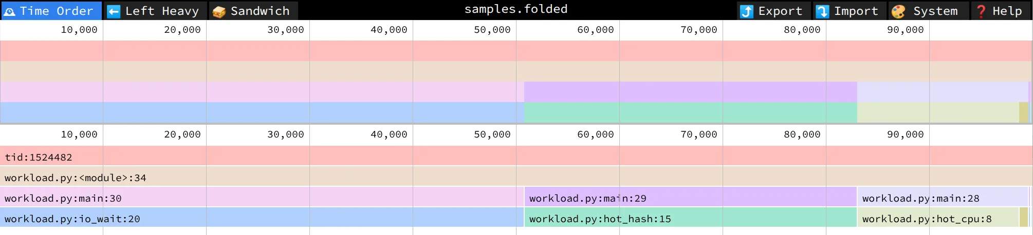 speedscope 的 time-order 视图,加载 Tachyon 输出的 collapsed stacks